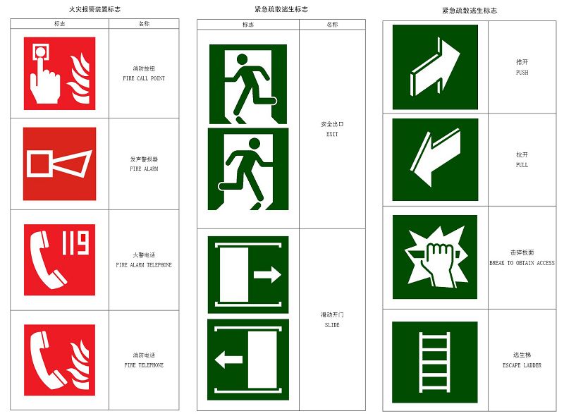 國家標(biāo)準(zhǔn)《消防安全標(biāo)志》修訂發(fā)布